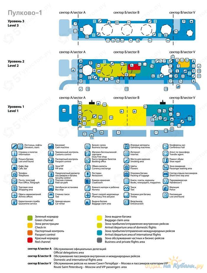 Санкт петербург пулково схема