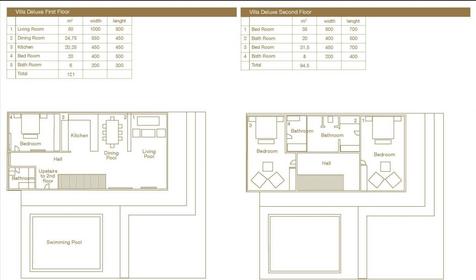 Deluxe Villa